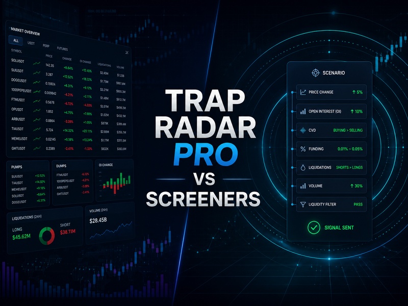 Trap Radar PRO and screeners: a beginner-friendly workflow