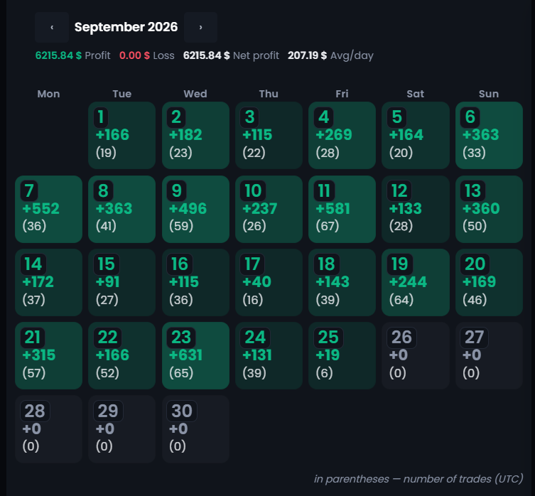 Public ST Bot activity calendar for September 2026