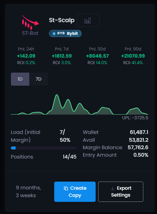 Example of a public ST Bot for shorting pumps on Bybit, with PnL and uptime statistics