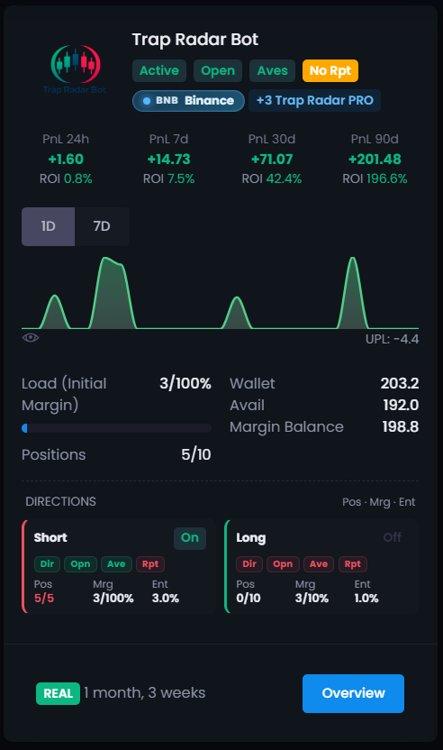 Example of a live futures Trap Radar Bot on Binance