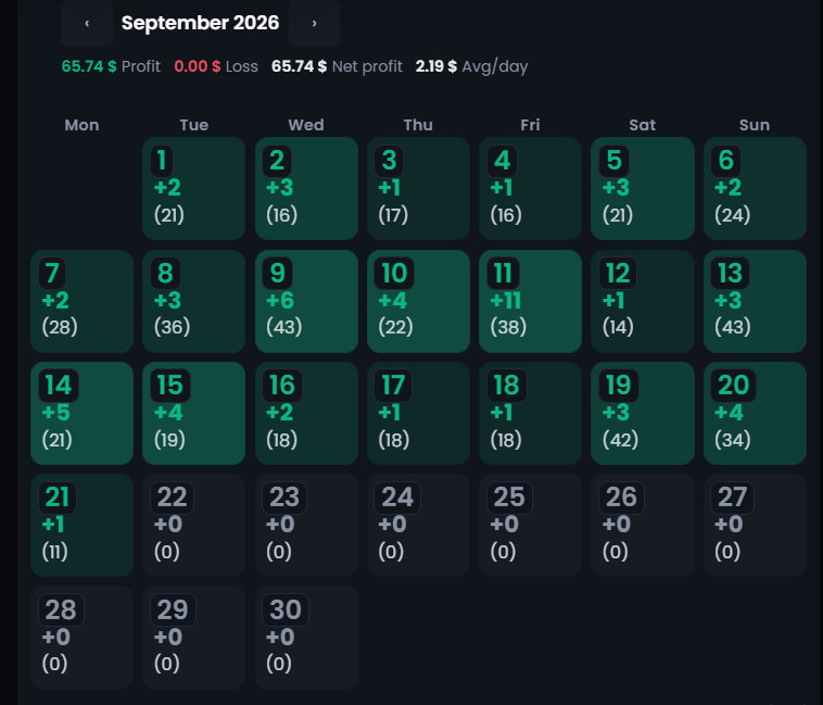 Sample bot activity for September