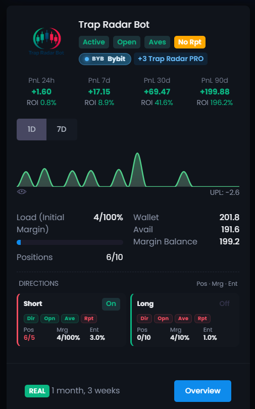 A live Trap Radar Bot on Bybit: Active status and statistics